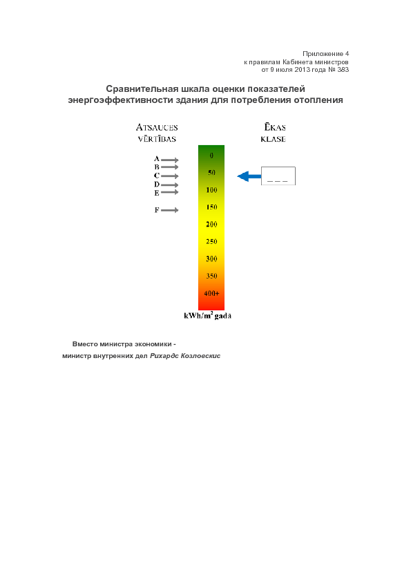 Сравнительная шкала оценки показателей энергоэффективности здания для потребления отопления