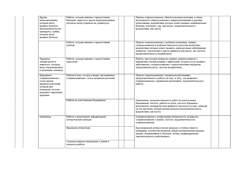 Приложения к правилам Кабинета Министров №660 от 2 октября 2007 года