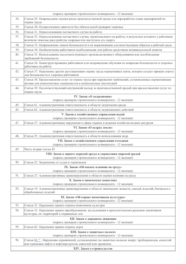 Нормы права, проверяемые для нужд классификации строительных коммерсантов в Регистре наказаний